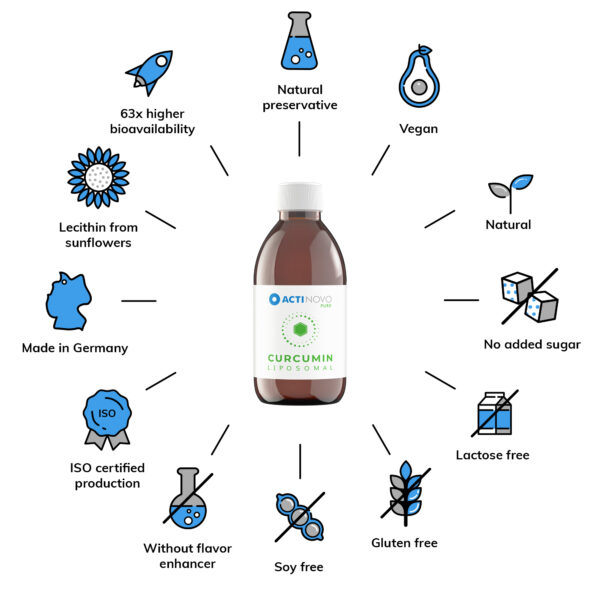 Curcumin Clock